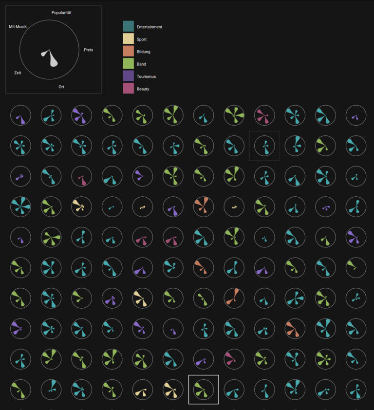 VANDA – Visual and Analytics Interfaces for Big Data Environments