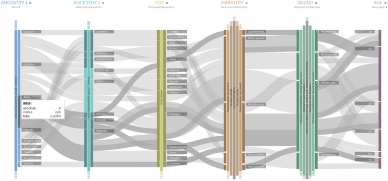 Parallel Hierarchies: A Visualization for Cross-tabulating Hierarchical Categories