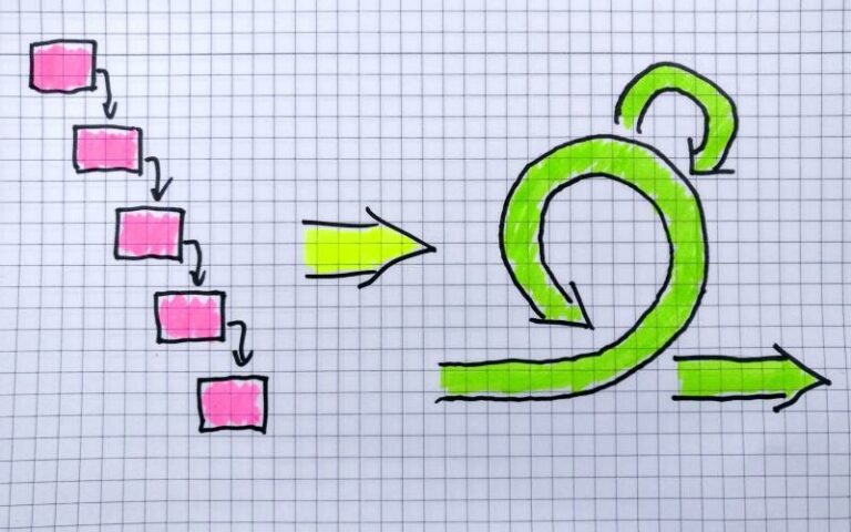 Refactoring to Agile