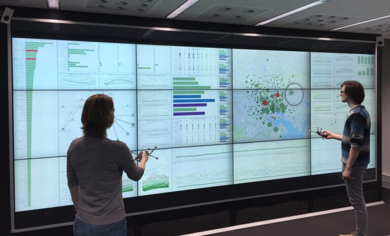 Multiple Coordinated Views on Interactive Wall-sized Displays