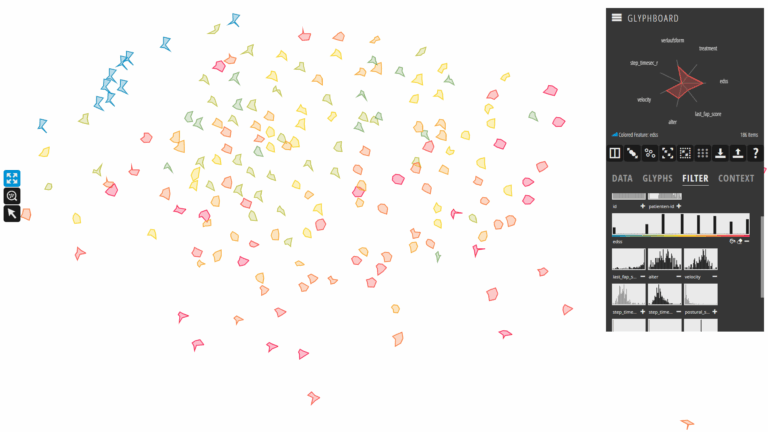 VANDA – Visual and Analytics Interfaces for Big Data Environments