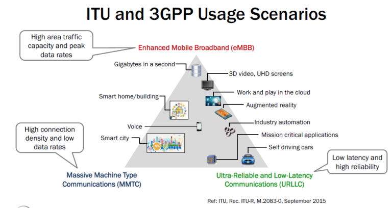 Ultra-reliable low-latency communications (URLLC) services in the Internet of Things (IoT)