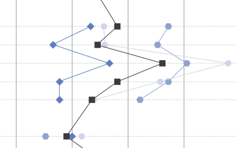 Understanding Visitor Behavior in Museums: A Case Study on the Potential of Interactive Museum Installations