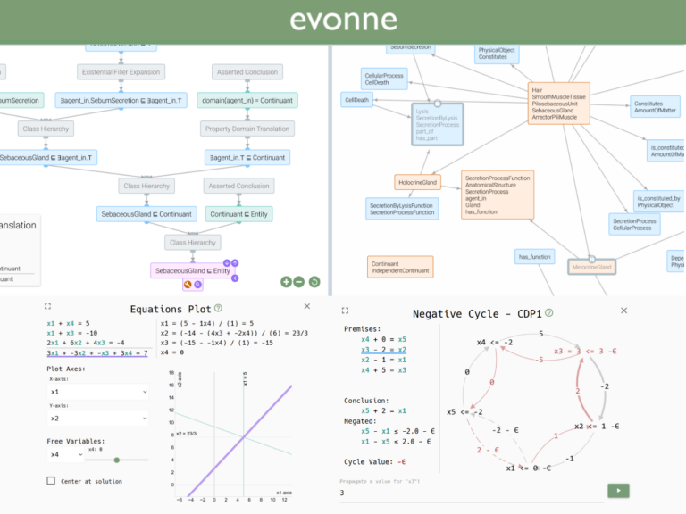 The (Concrete) Evonne and other DL+VIS Tools