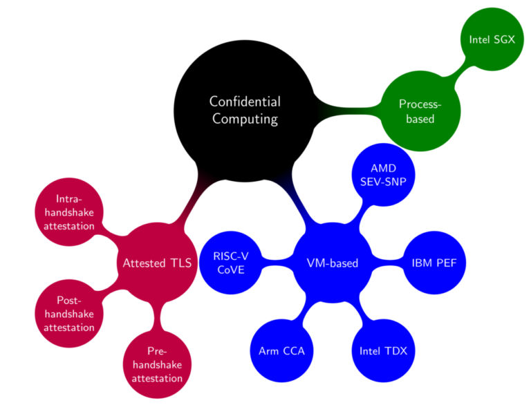Relay Attacks in Intra-handshake Attestation for Confidential Agentic AI Systems