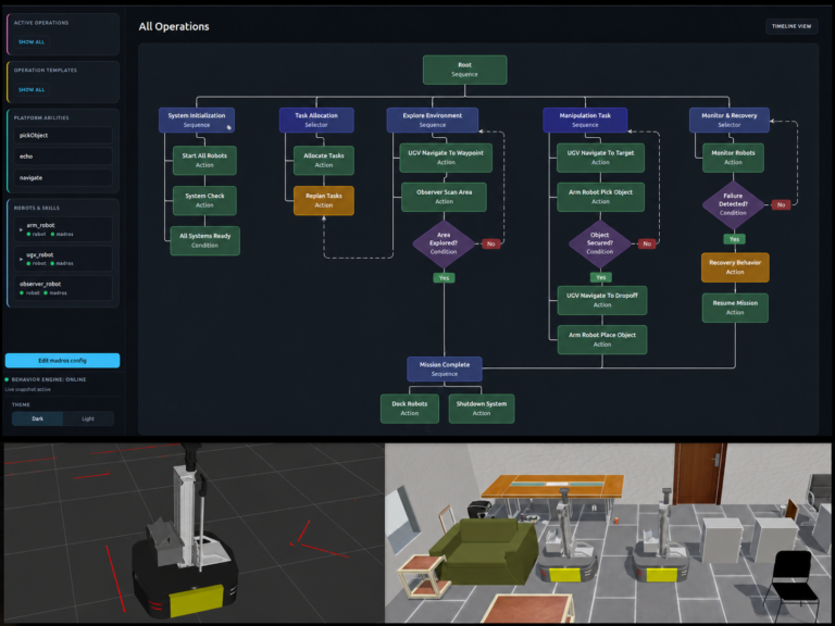 MADROS for ProSECO: Platfrom-Platform Integration
